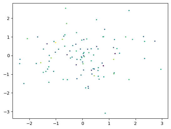../_images/examples_pydata_7_1.png